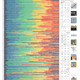 Imagen para el artículo titulado Esta abrumadora infografía muestra qué instrumentos tocaron los Beatles en cada una de sus canciones